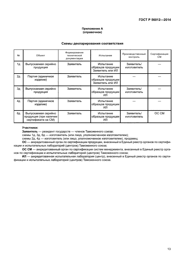 ГОСТ Р 56012-2014