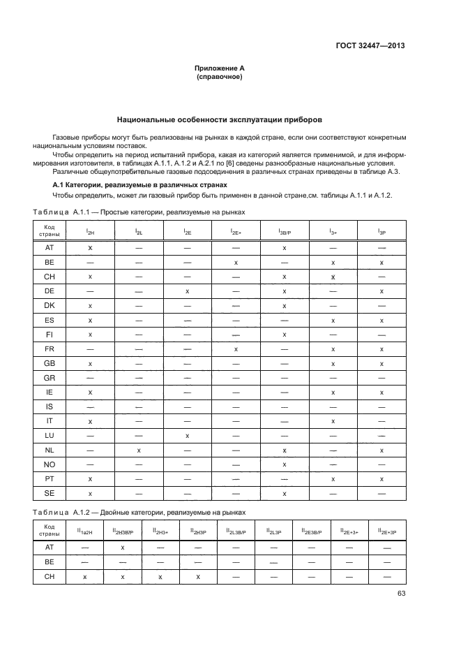 ГОСТ 32447-2013