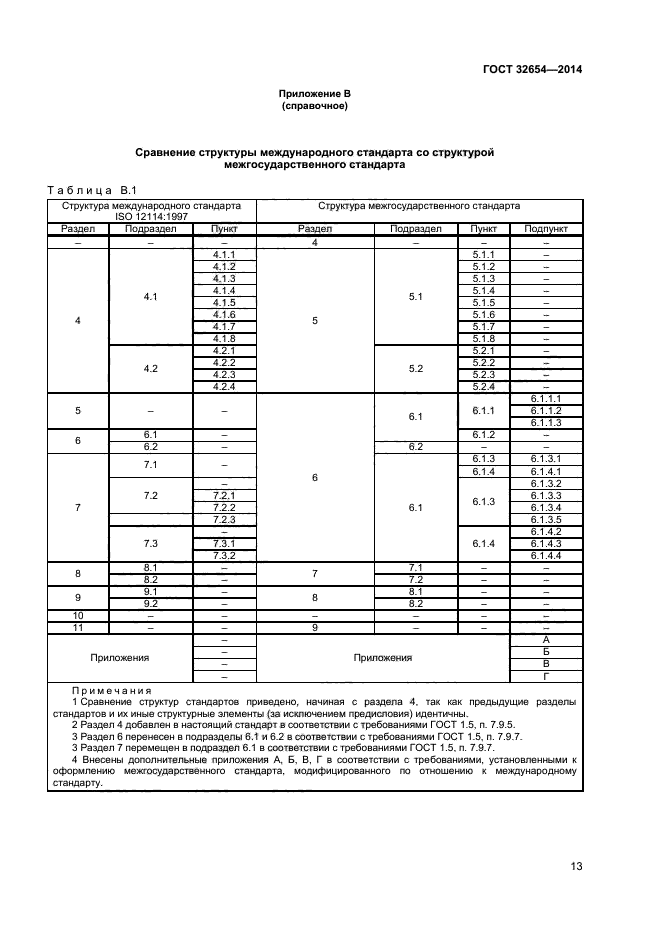 ГОСТ 32654-2014