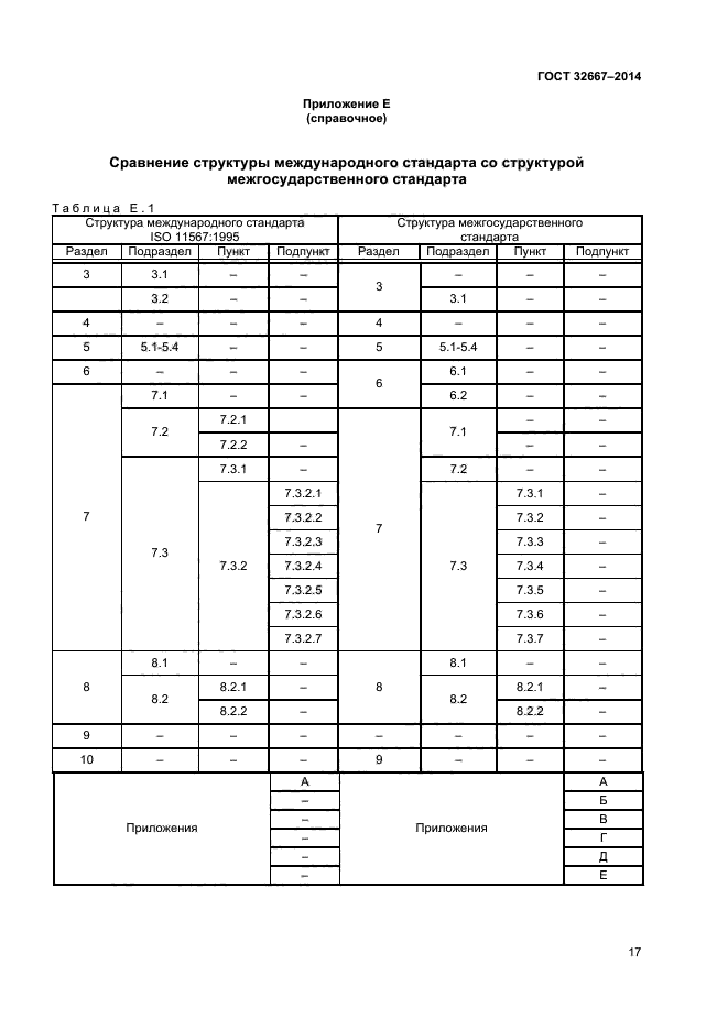 ГОСТ 32667-2014
