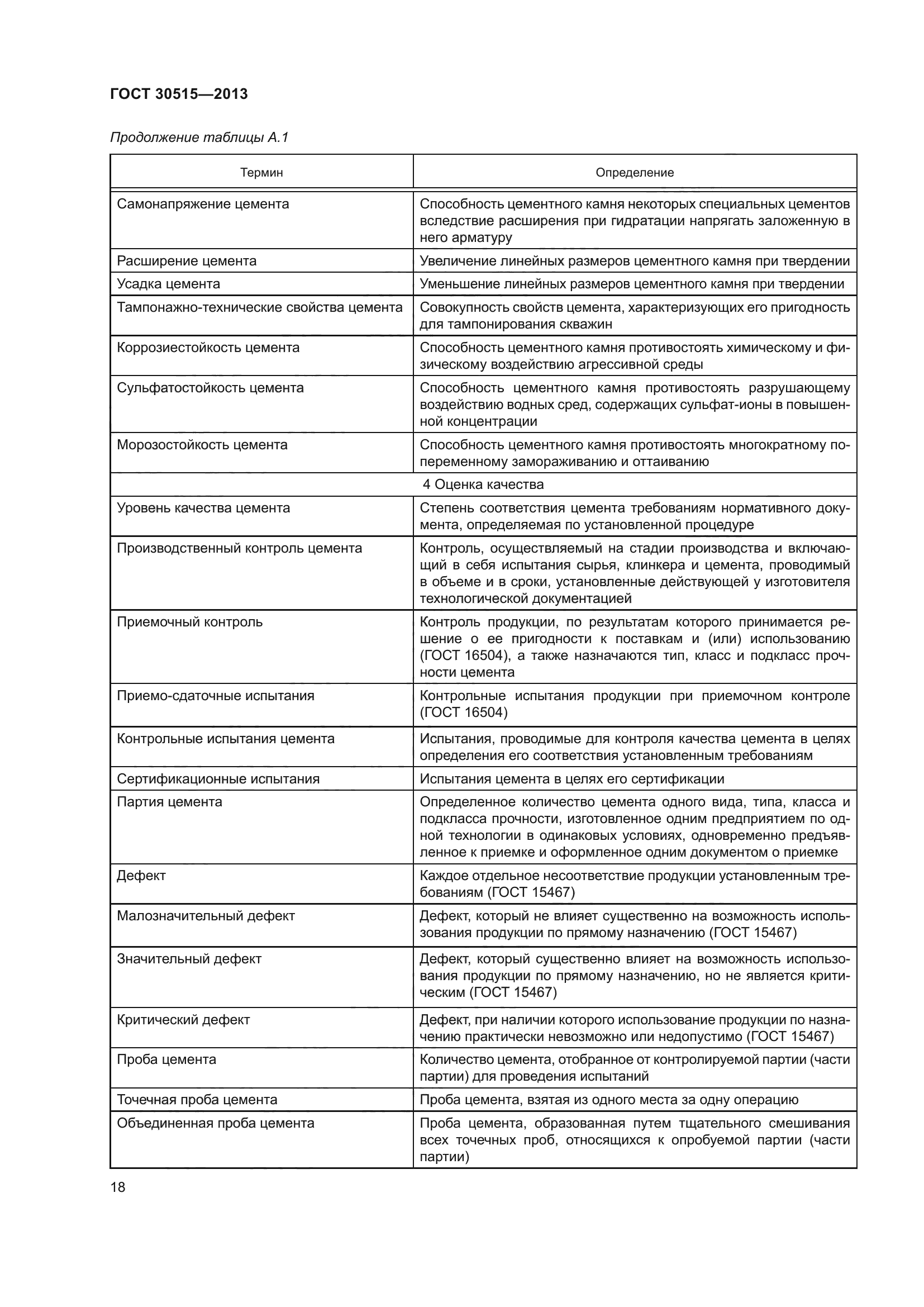 ГОСТ 30515-2013