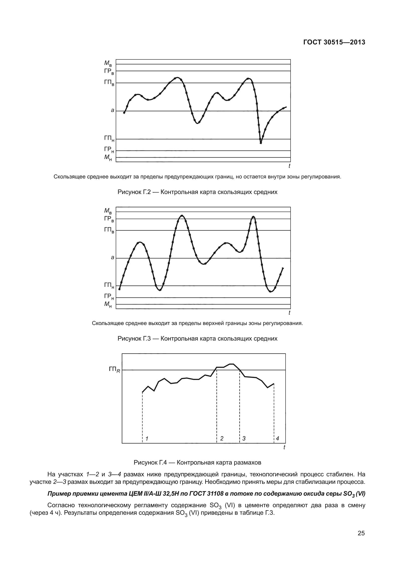 ГОСТ 30515-2013