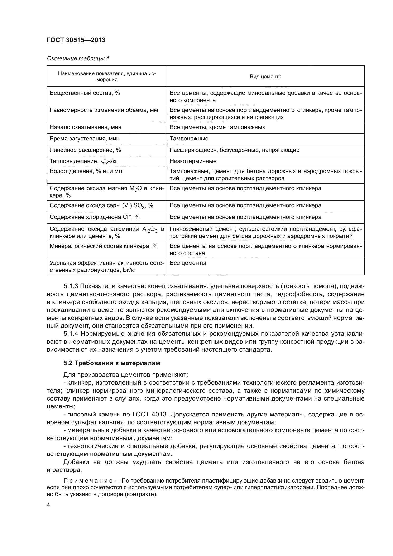 ГОСТ 30515-2013