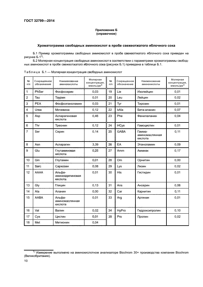 ГОСТ 32799-2014