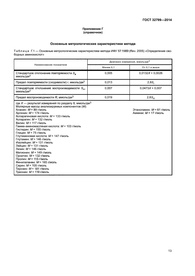 ГОСТ 32799-2014