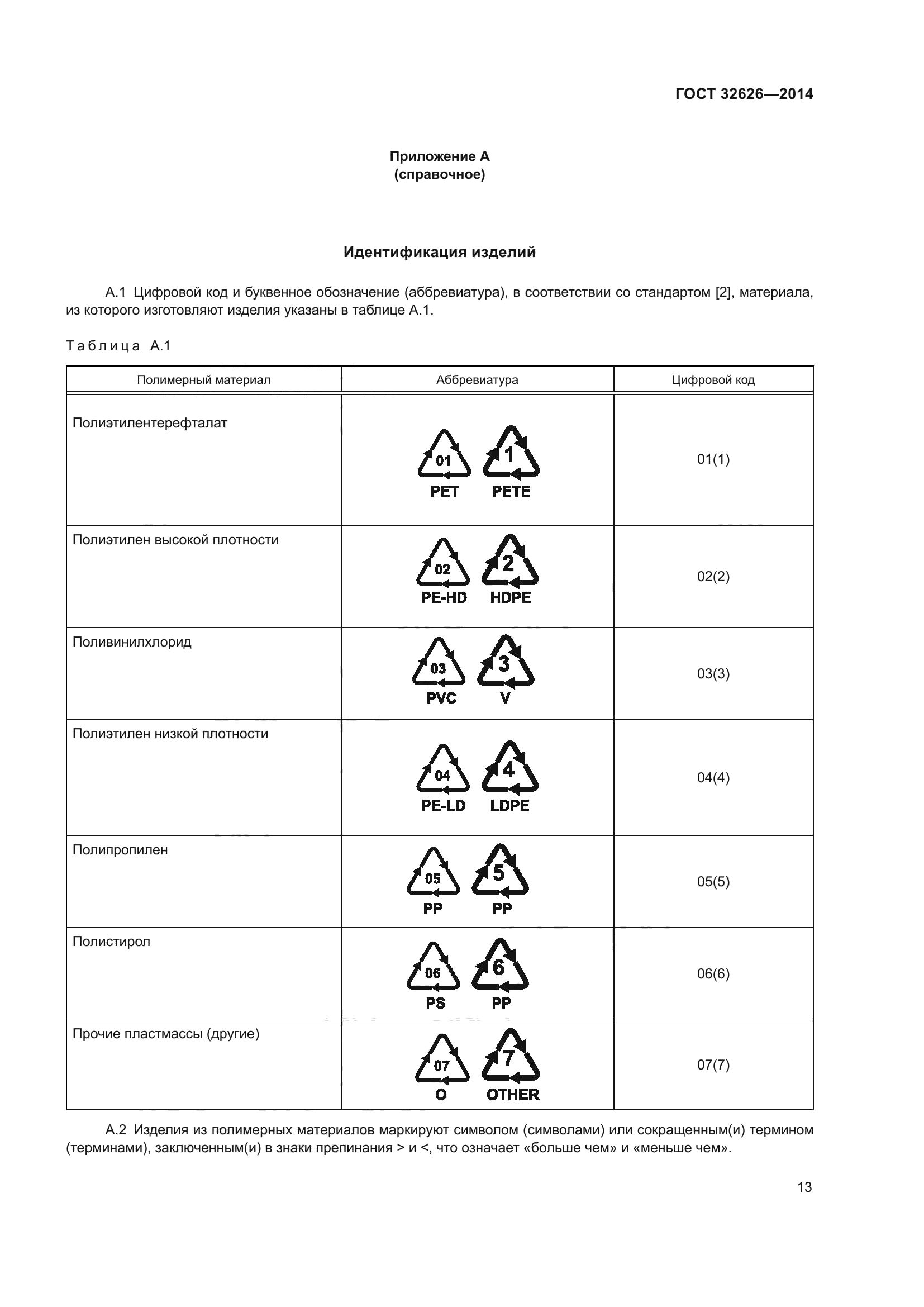 ГОСТ 32626-2014