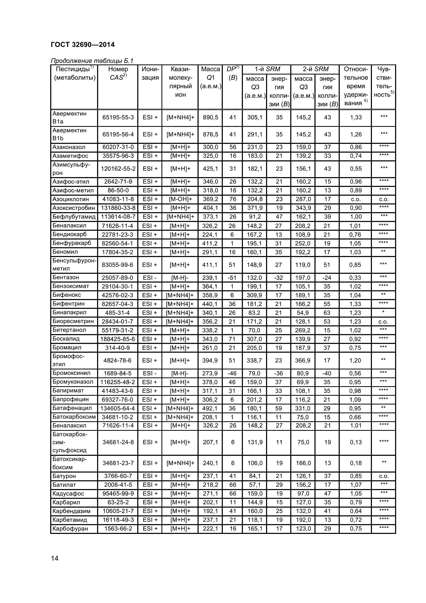 ГОСТ 32690-2014