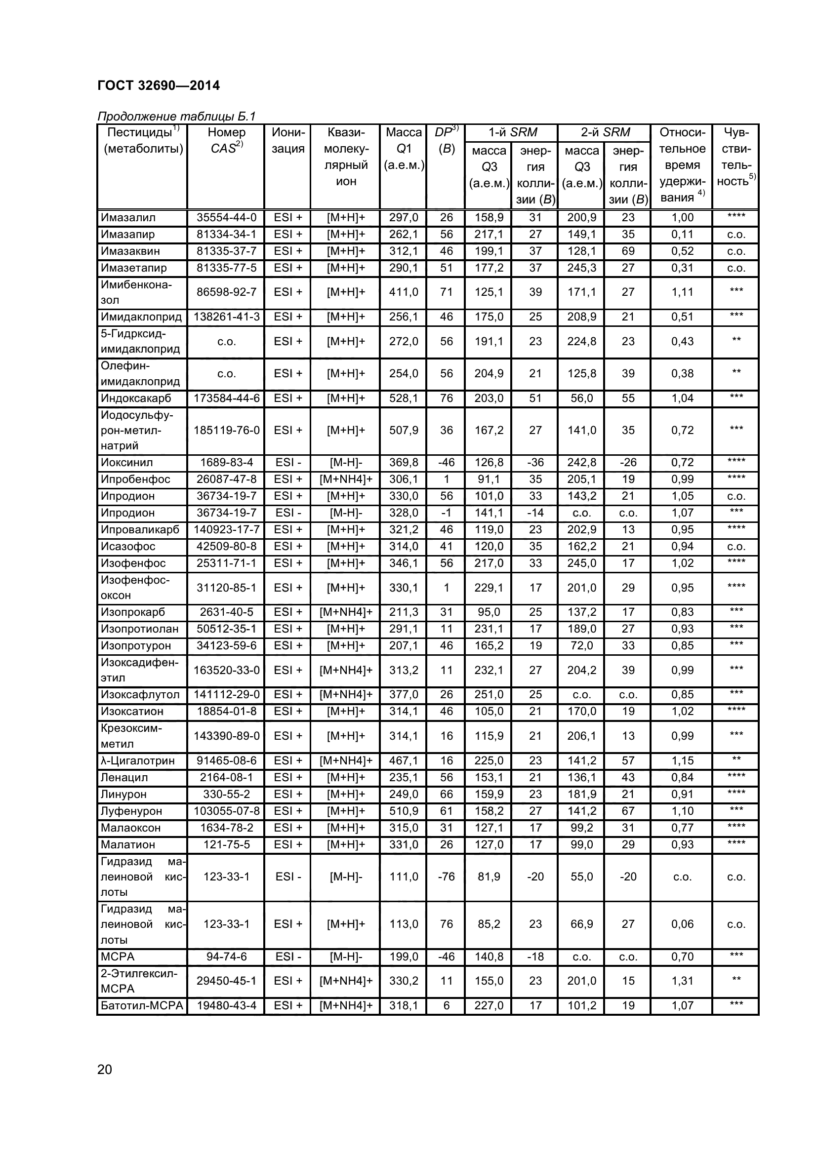ГОСТ 32690-2014