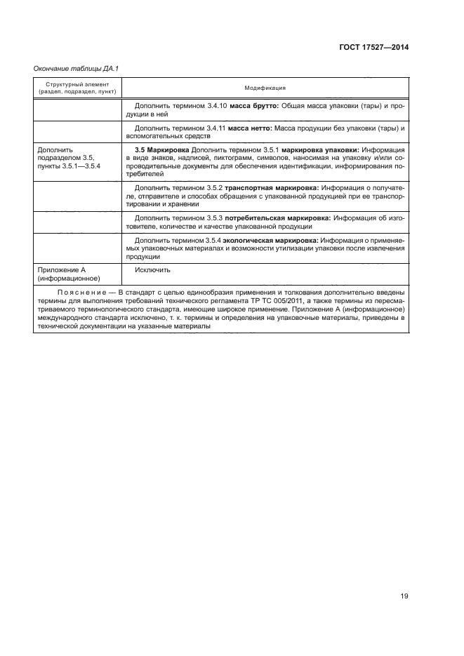 ГОСТ 17527-2014