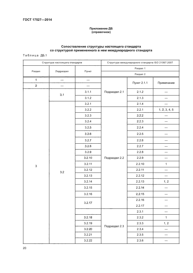 ГОСТ 17527-2014