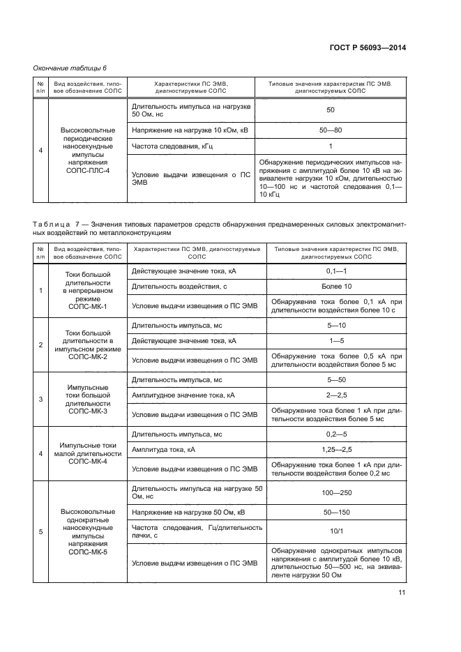 ГОСТ Р 56093-2014