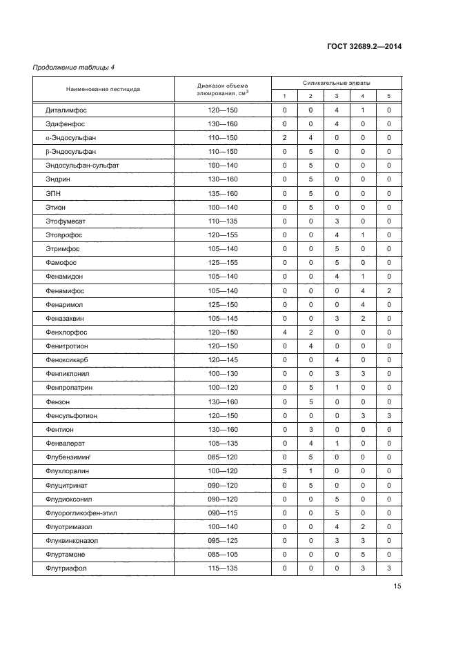 ГОСТ 32689.2-2014