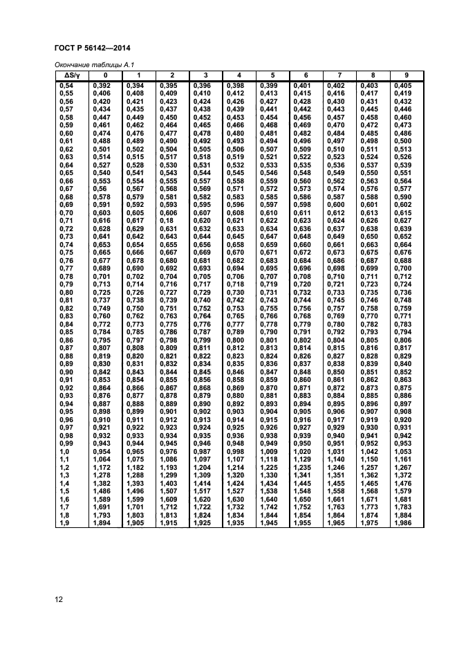 ГОСТ Р 56142-2014