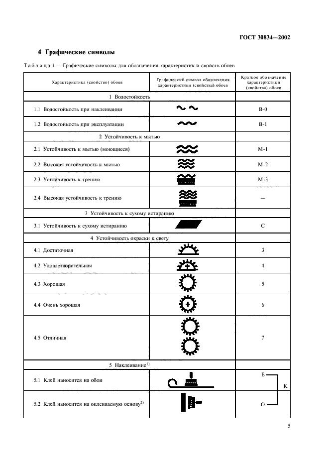 ГОСТ 30834-2002