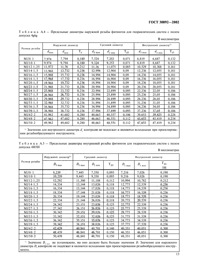 ГОСТ 30892-2002