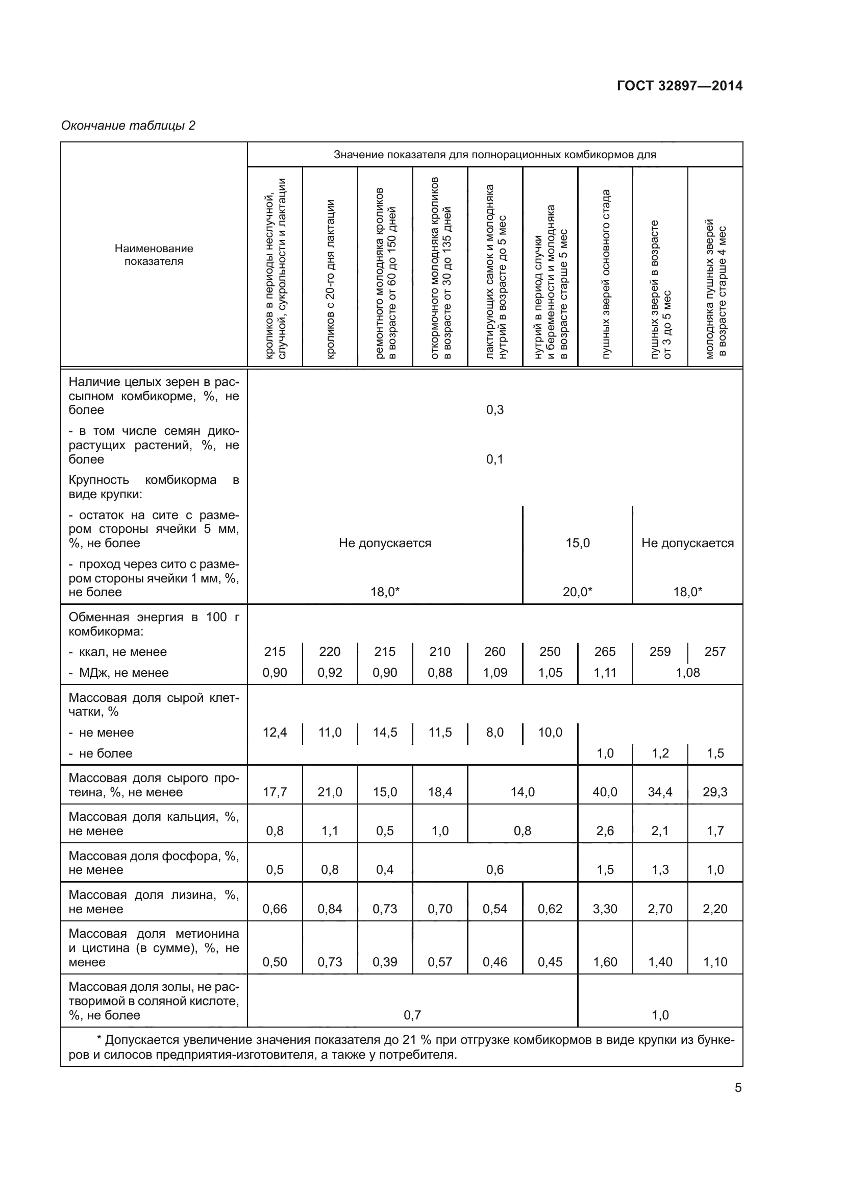 ГОСТ 32897-2014