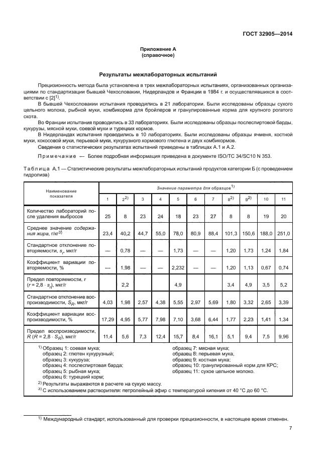 ГОСТ 32905-2014