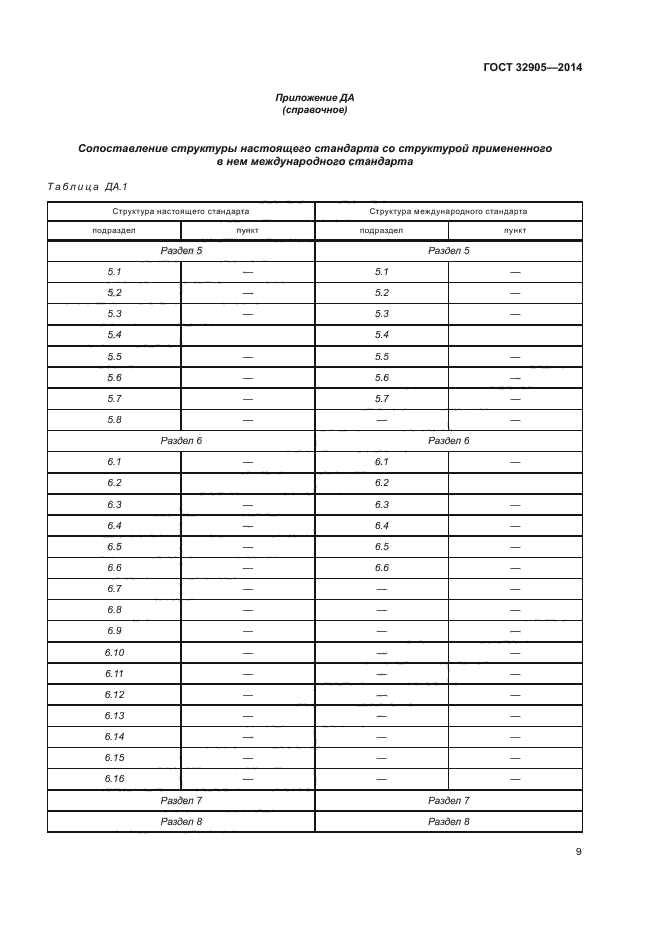 ГОСТ 32905-2014