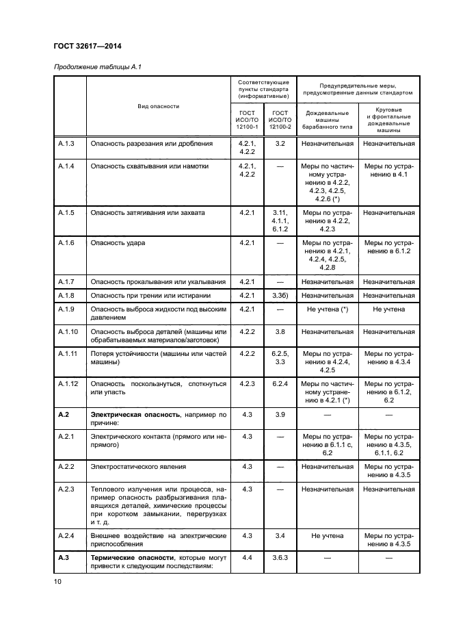 ГОСТ 32617-2014