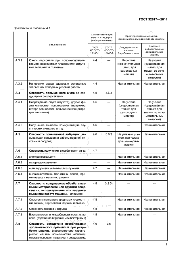 ГОСТ 32617-2014