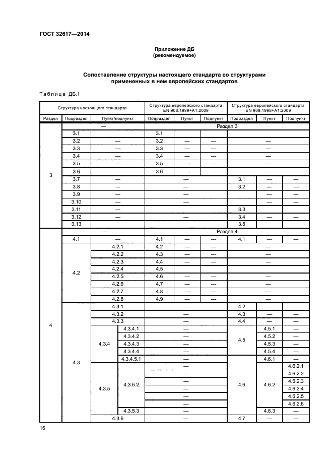 ГОСТ 32617-2014