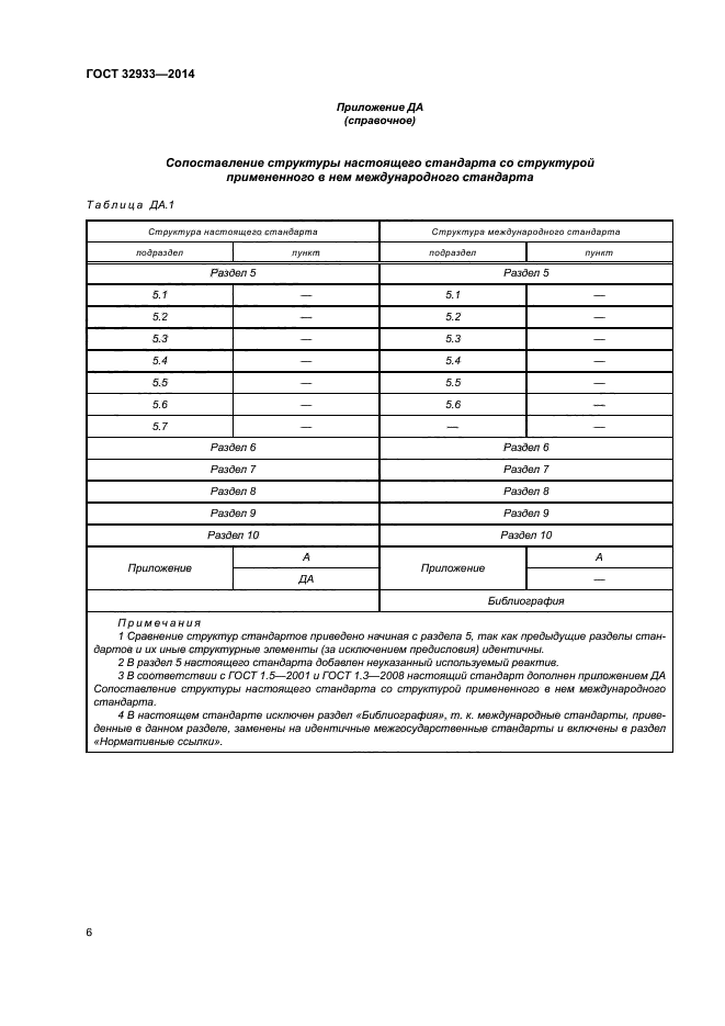 ГОСТ 32933-2014