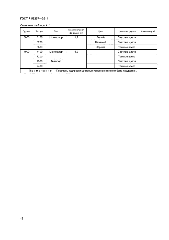 ГОСТ Р 56207-2014