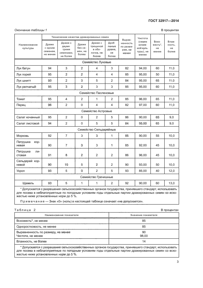 ГОСТ 32917-2014