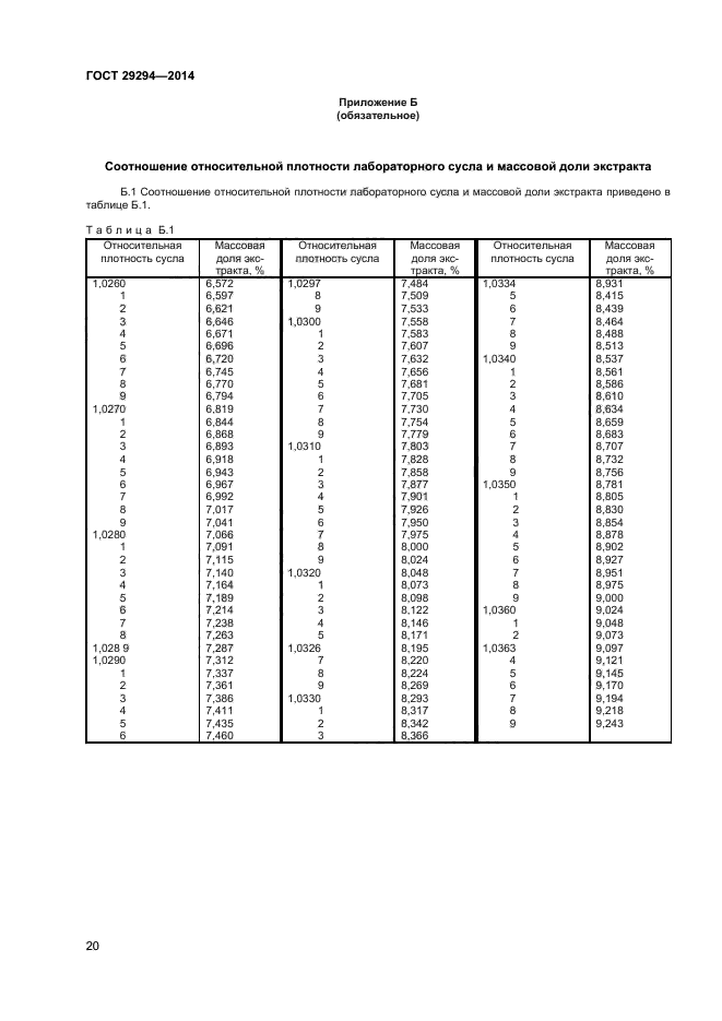 ГОСТ 29294-2014