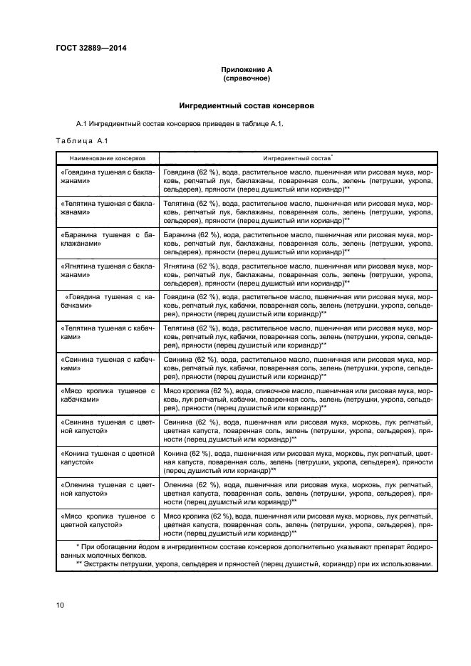 ГОСТ 32889-2014