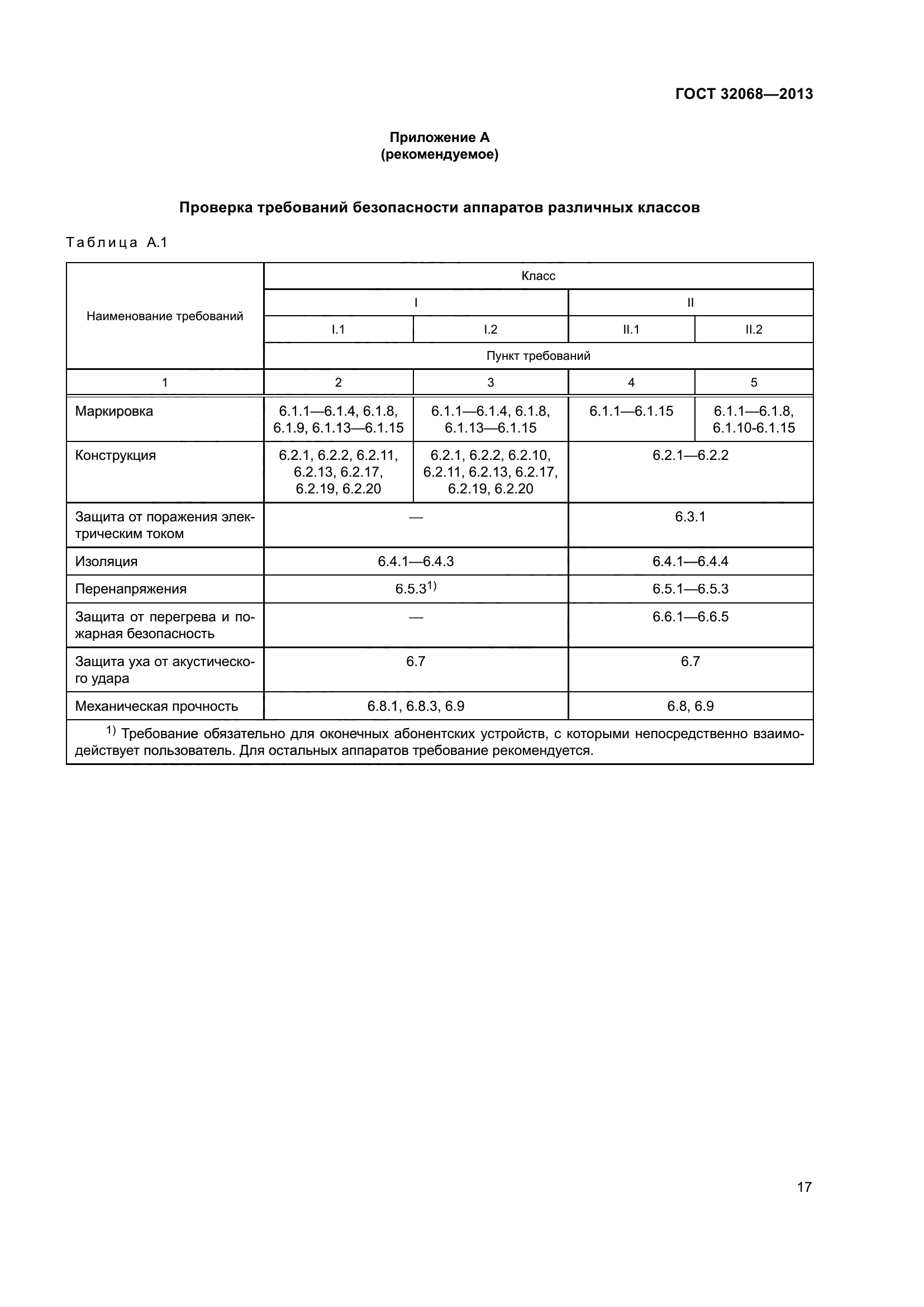 ГОСТ 32068-2013