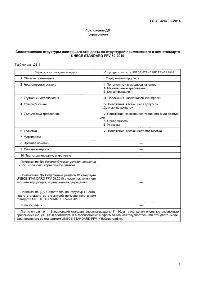 ГОСТ 32879-2014