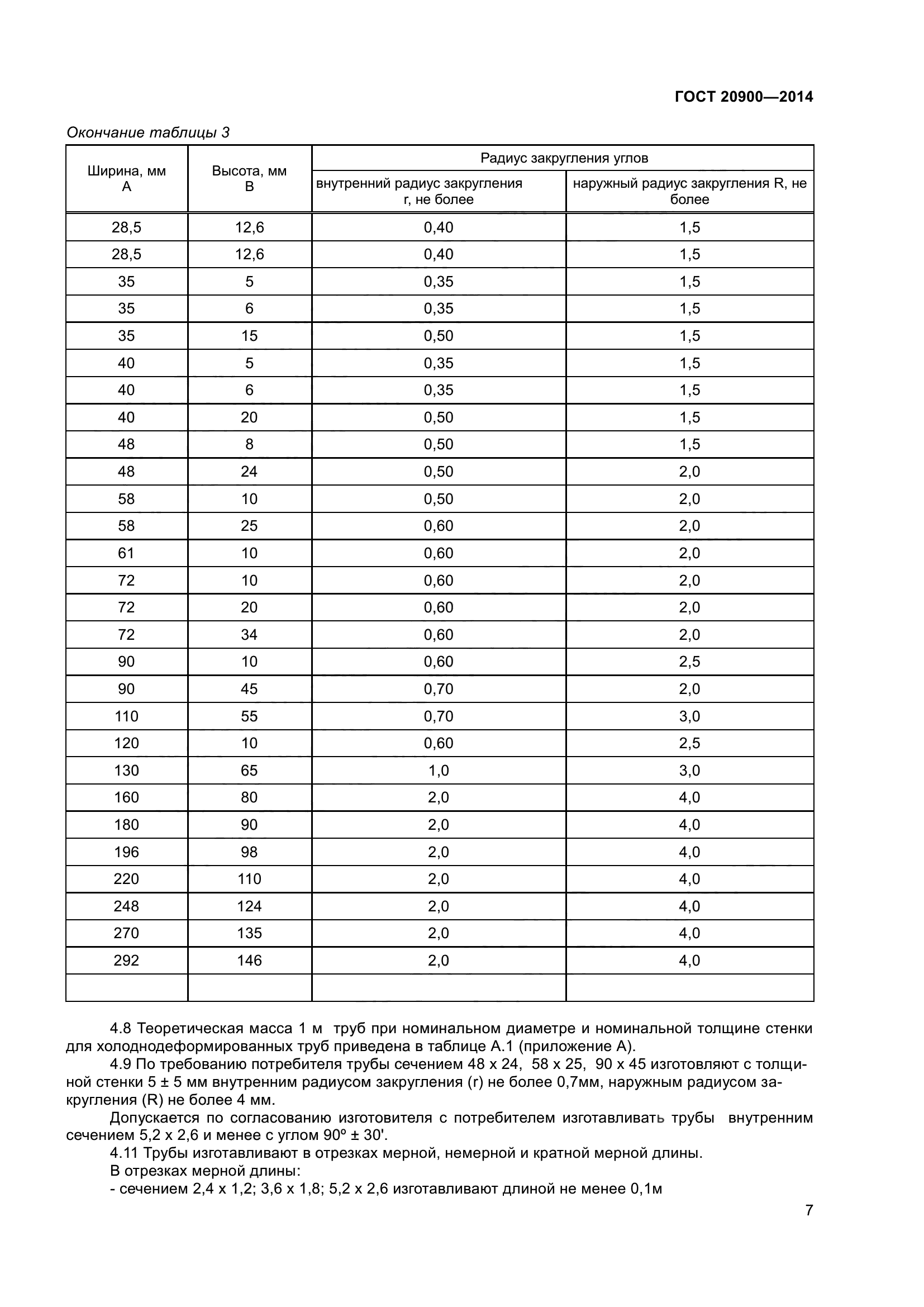 ГОСТ 20900-2014
