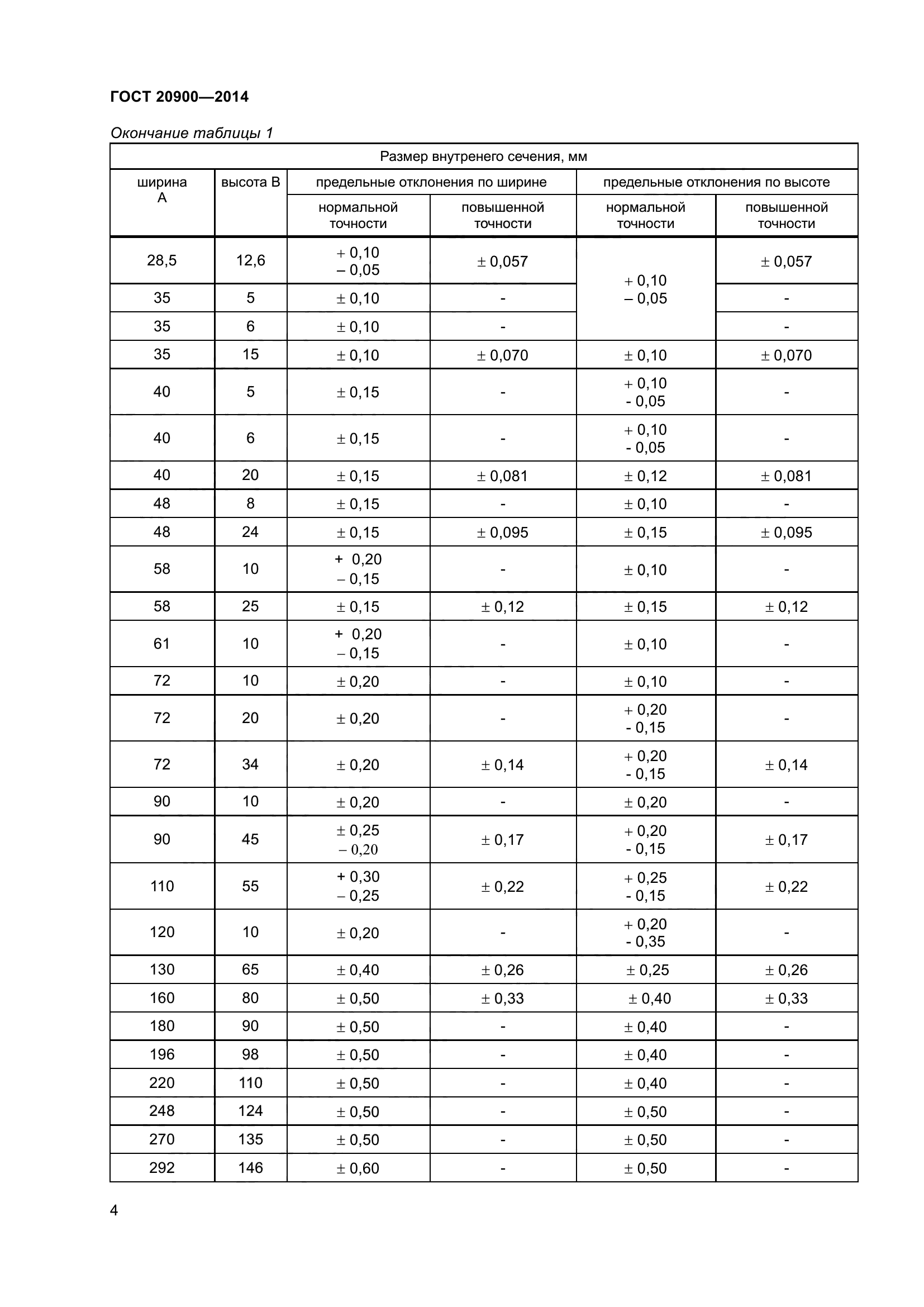 ГОСТ 20900-2014