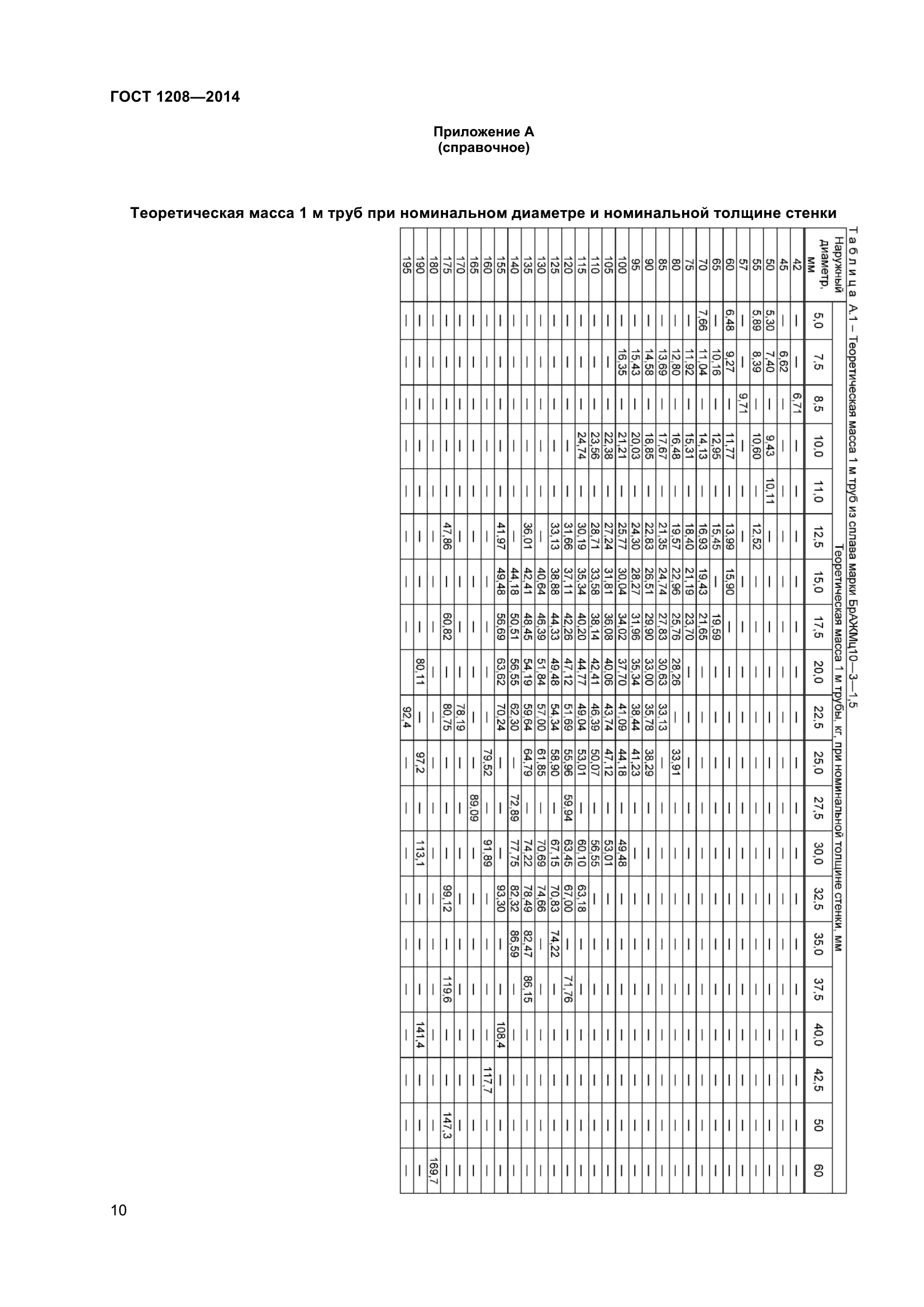 ГОСТ 1208-2014