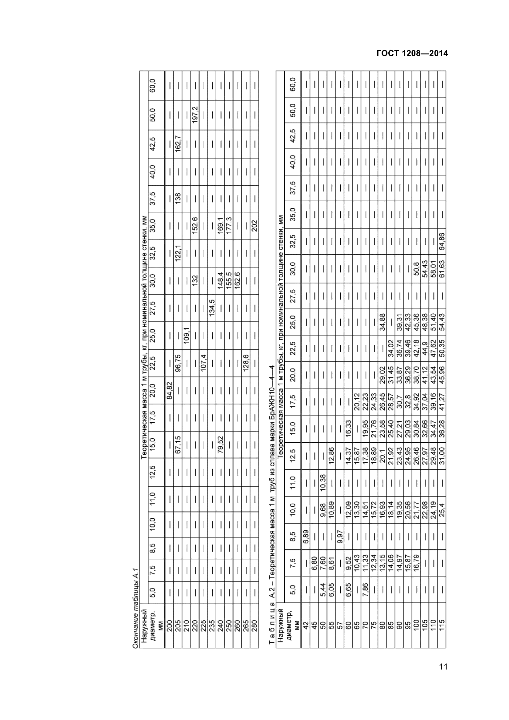 ГОСТ 1208-2014
