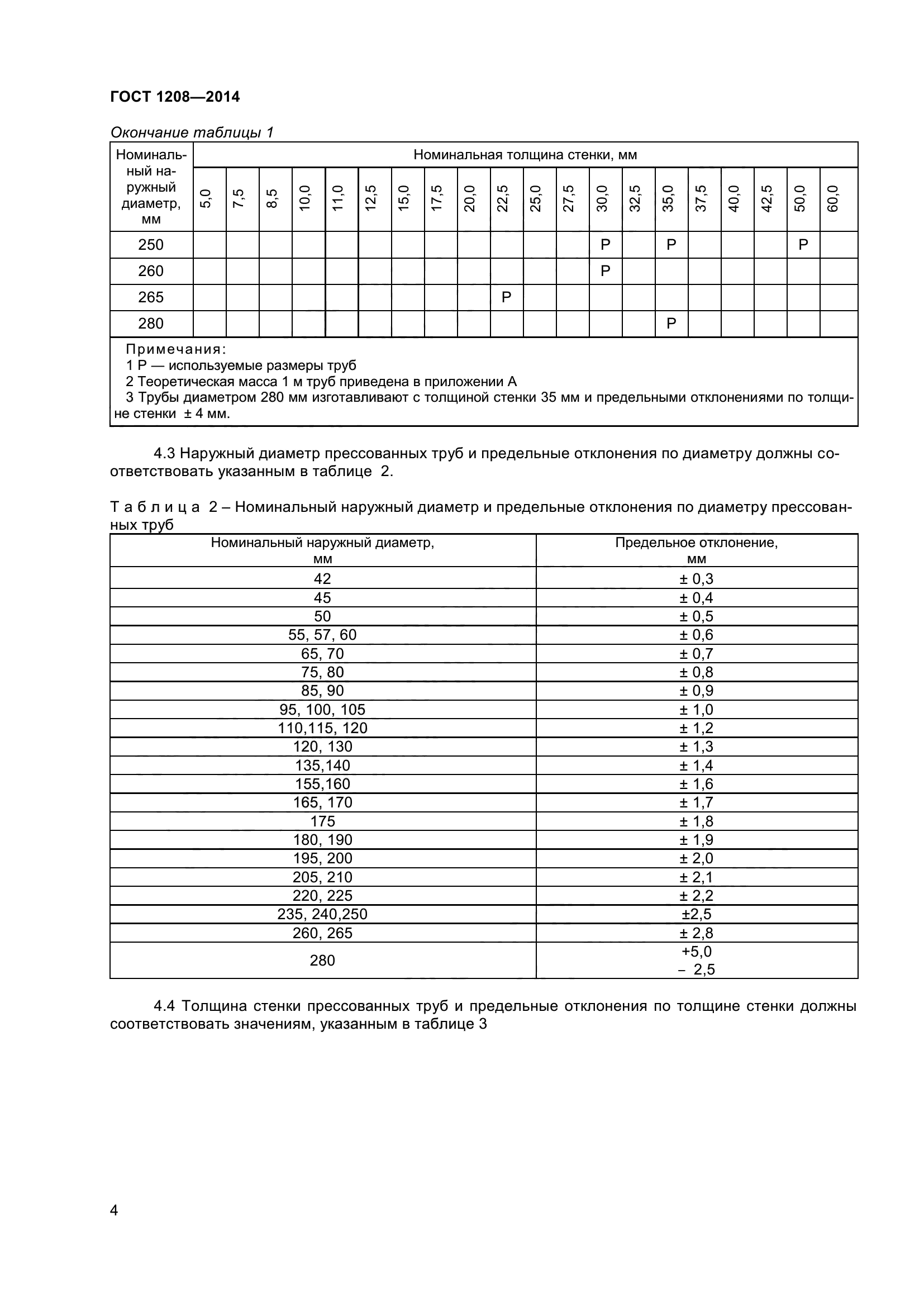 ГОСТ 1208-2014