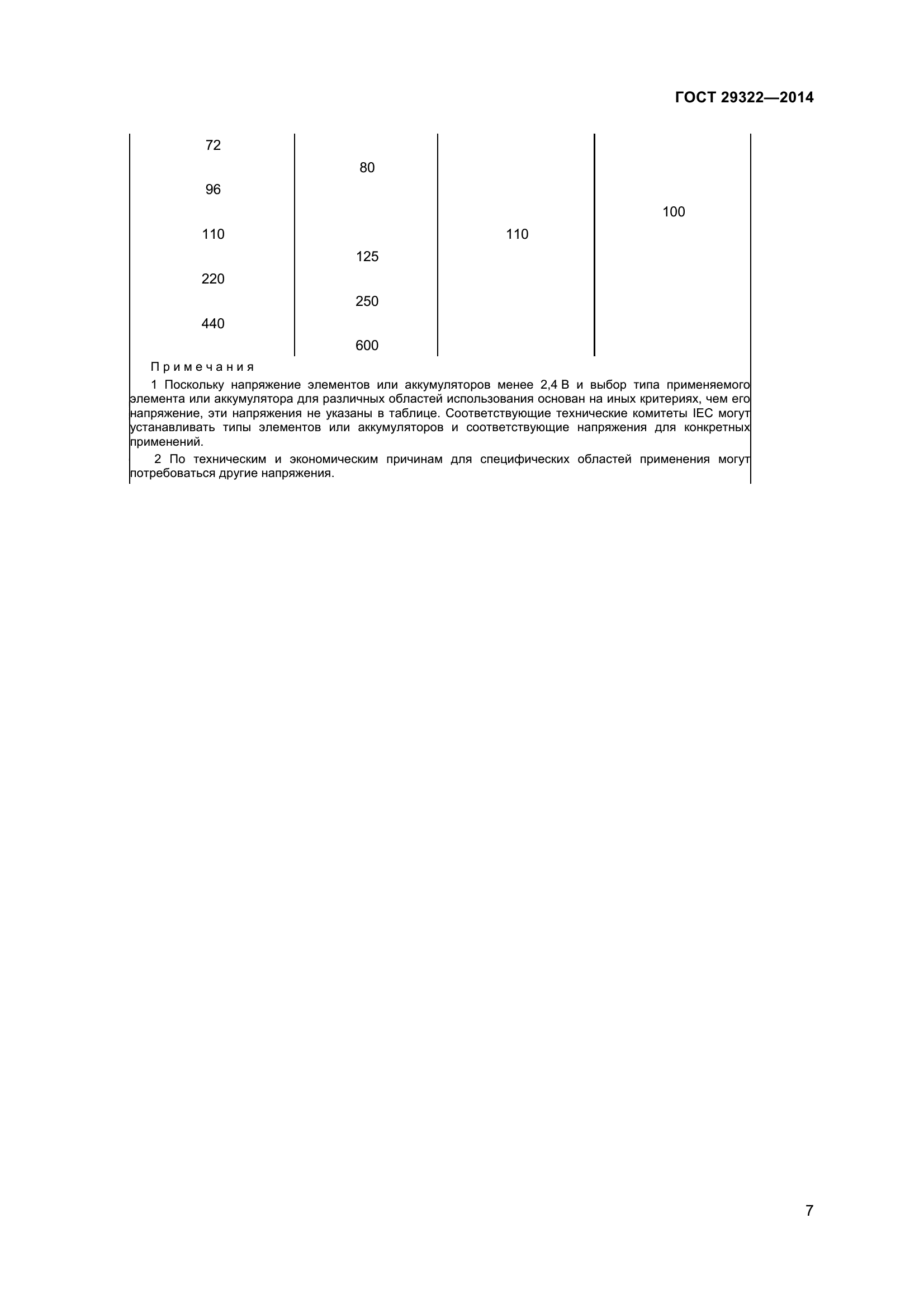 ГОСТ 29322-2014