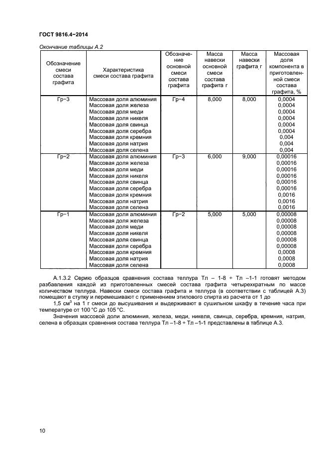 ГОСТ 9816.4-2014
