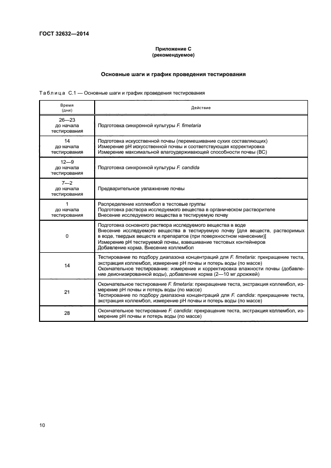 ГОСТ 32632-2014