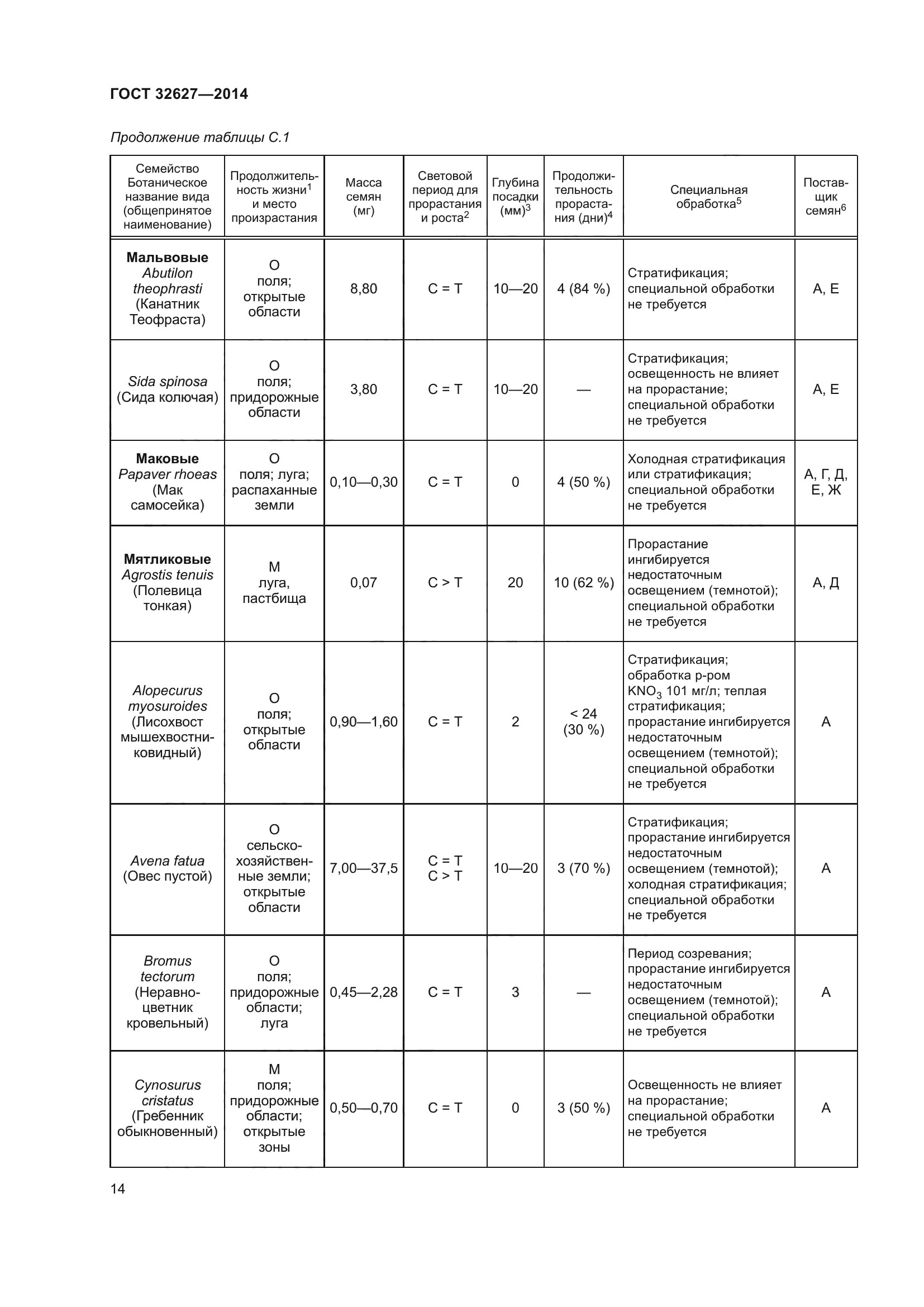 ГОСТ 32627-2014