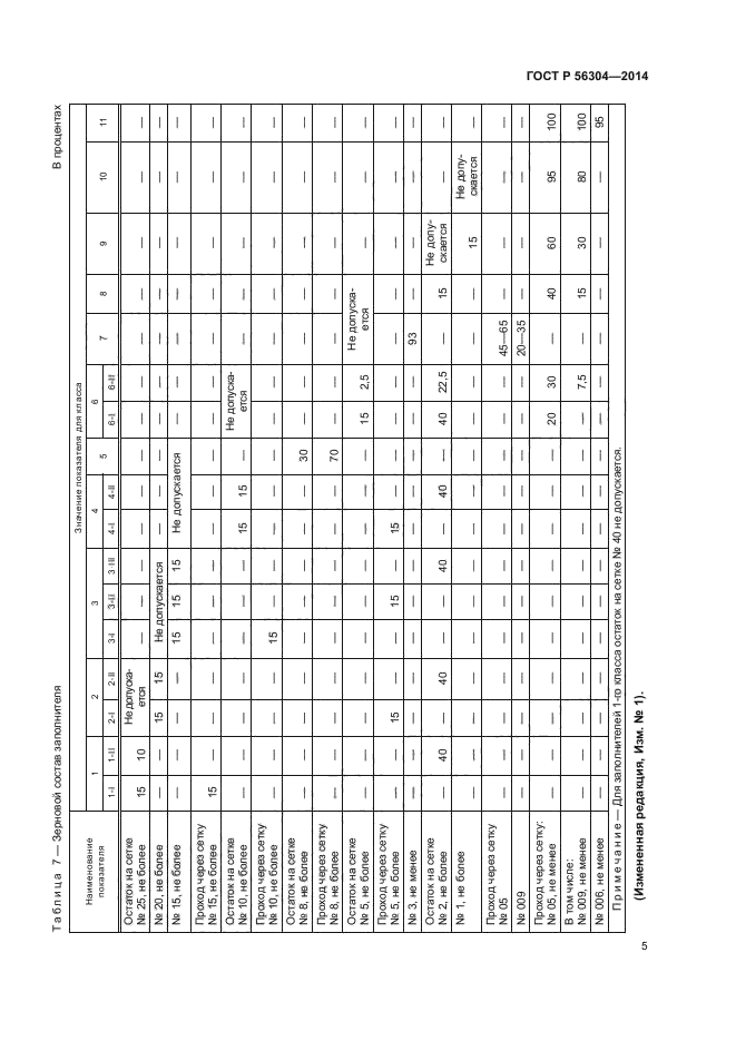 ГОСТ Р 56304-2014