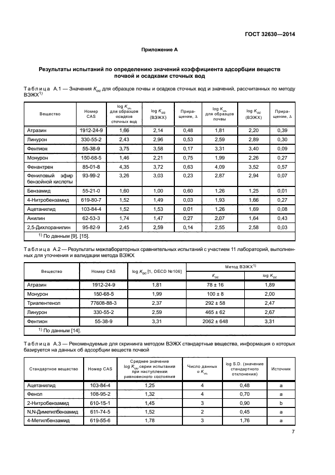 ГОСТ 32630-2014