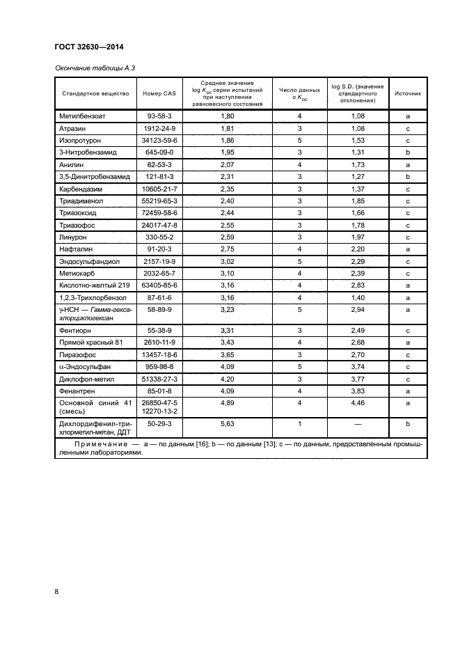 ГОСТ 32630-2014