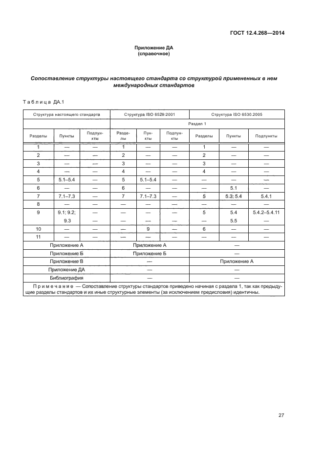 ГОСТ 12.4.268-2014