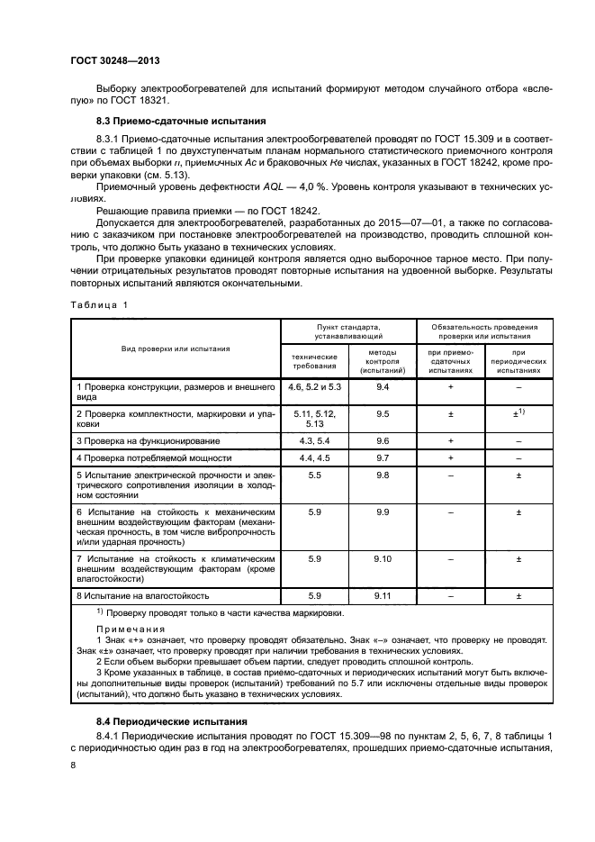 ГОСТ 30248-2013