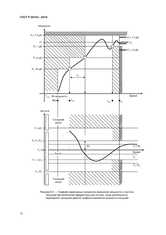 ГОСТ Р 56153-2014