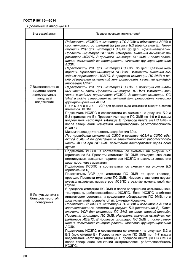 ГОСТ Р 56115-2014