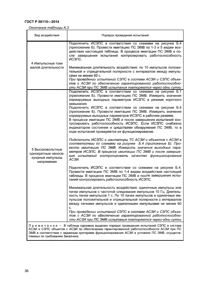 ГОСТ Р 56115-2014