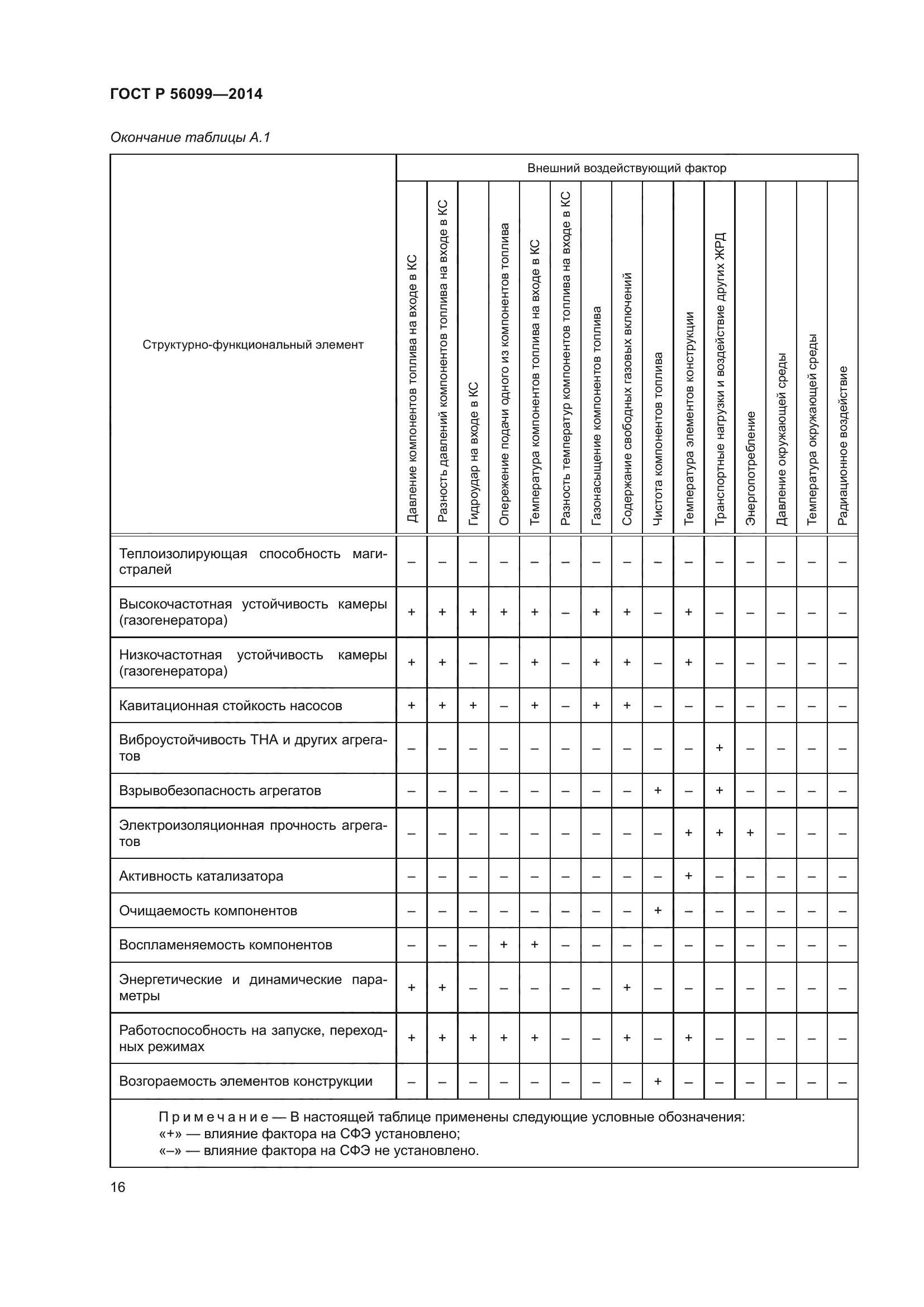 ГОСТ Р 56099-2014